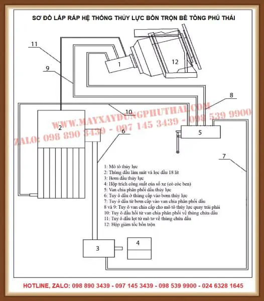 Sơ đồ lắp đặt hệ thống thủy lực