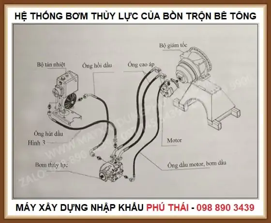 Cau tao bom thuy luc bon tron