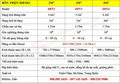 Thông số bồn trộn bê tông Diesel 2m3