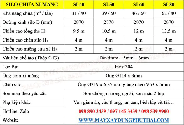 Thông số kỹ thuật Silo Xi Măng