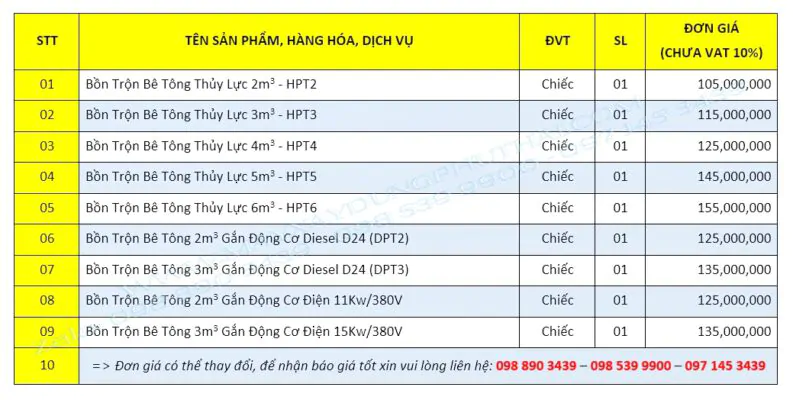 Giá Bán Bồn Trộn Bê Tông