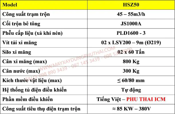 Thông số Trạm trộn HSZ50