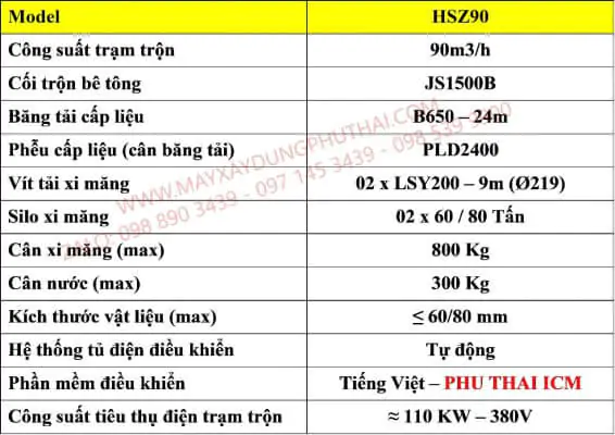 Thông số trạm trộn 90m3/h
